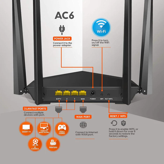 Tenda AC1200 Dual-Band Wi‑Fi Router (AC6)
1200Mbps • 4× 5dBi Antennas • MU‑MIMO
Smart App Control • Beamforming • WPA/WPA2