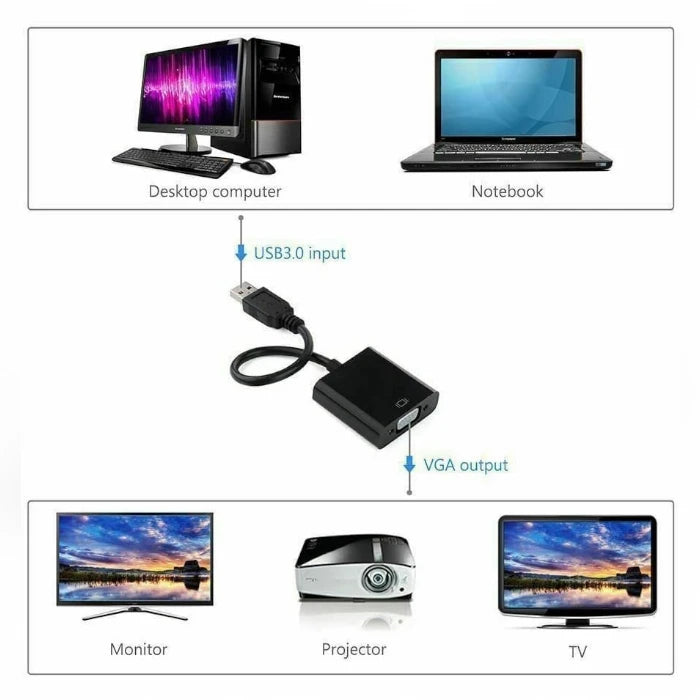 USB to VGA Converter – USB 2.0/3.0 to VGA Adapter, 1080P External Display Card