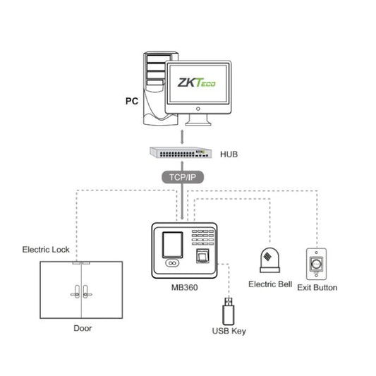 ZKTeco ZK3969 Face & Fingerprint Time Attendance & Access Control