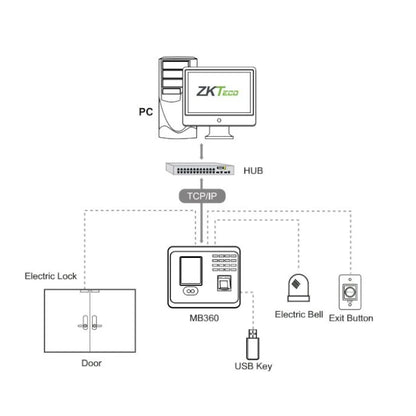 ZKTeco ZK3969 Face & Fingerprint Time Attendance & Access Control